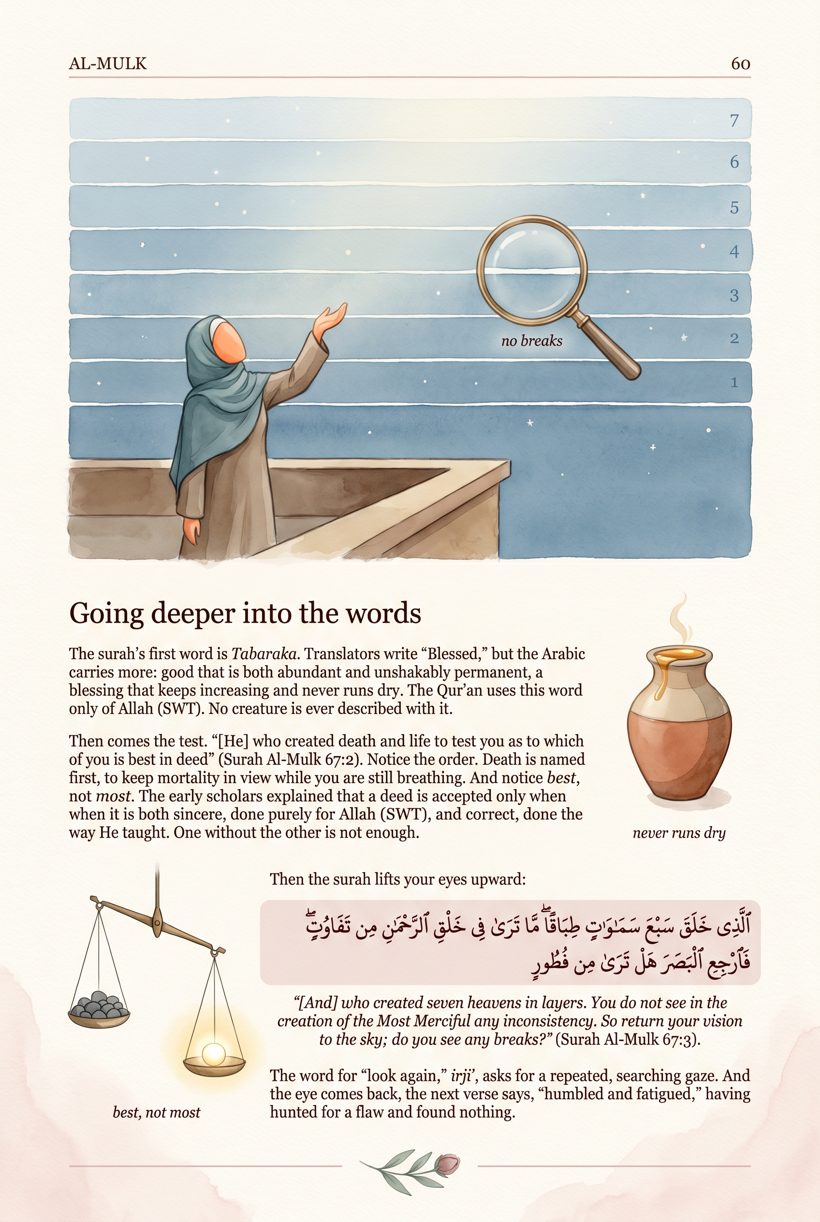 Inside Akhirah